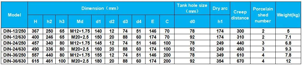 Transformer Accessories Electric Power 1kv 630A Transformer Porcelain Ceramic Sleeve